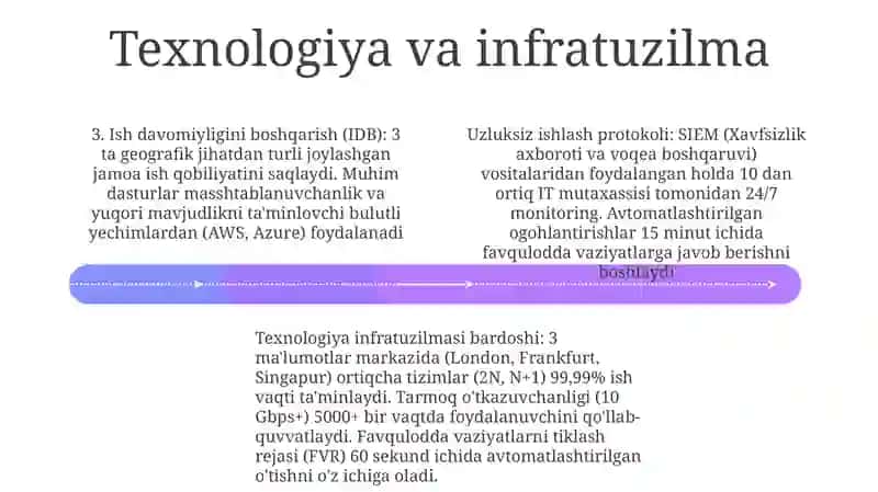 Davomiylik rejalashtirish (BDR) ofatni tiklash (OT) strategiyasi 4