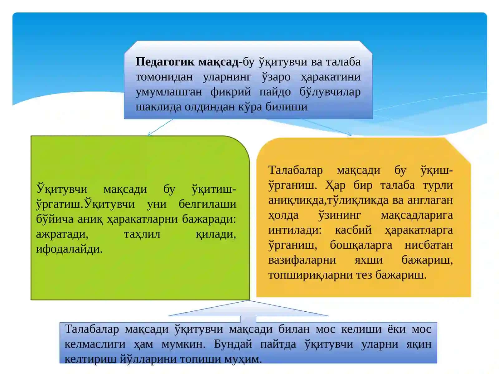 Махсус фанлар бўйича ўқув машғулотларини лойиҳалаштириш ва режалаштиришнинг асослари 4