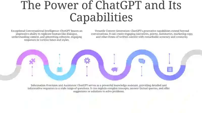 AI And Chatgpt 4