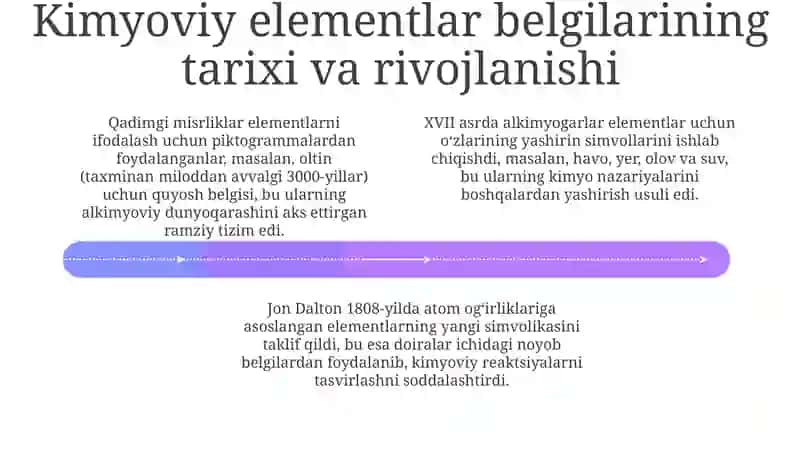 Kimyoviy element kimyoviy belgi 4