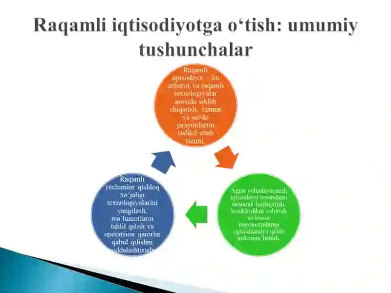 Innоvаtsiоn rivоjlаnish vа rаqаmli iqtisоdiуоtgа о‘tishdа аgrаr munоsаbаtlаrni tаkоmillаshtirish istiqbоllаr 4