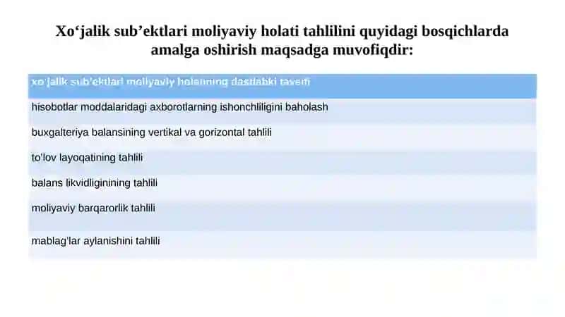 Korxonalarning moliyaviy holati va moliyaviy natijalarini ifodalovchi koʻrsatkichlari tahlili 4