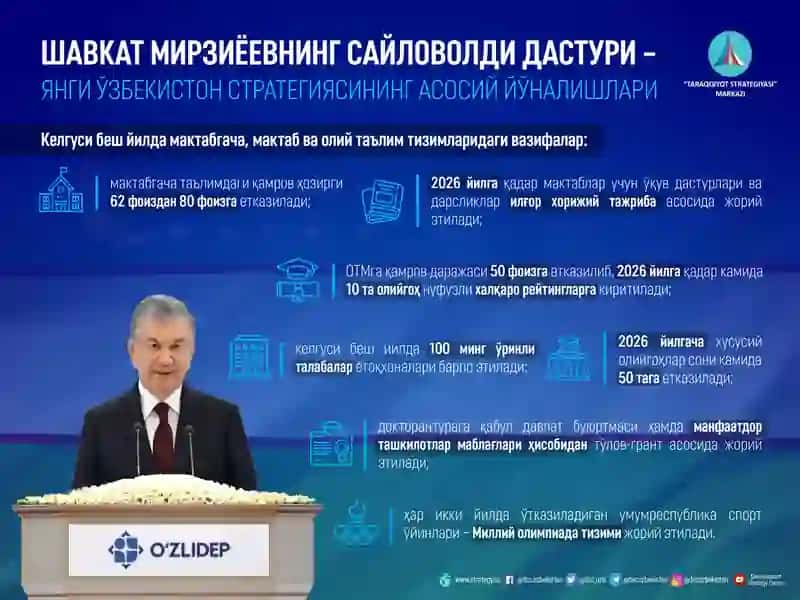 O‘zbekistonda hokimiyatlarning bo‘linish tamoyili va konseptual asoslari 4