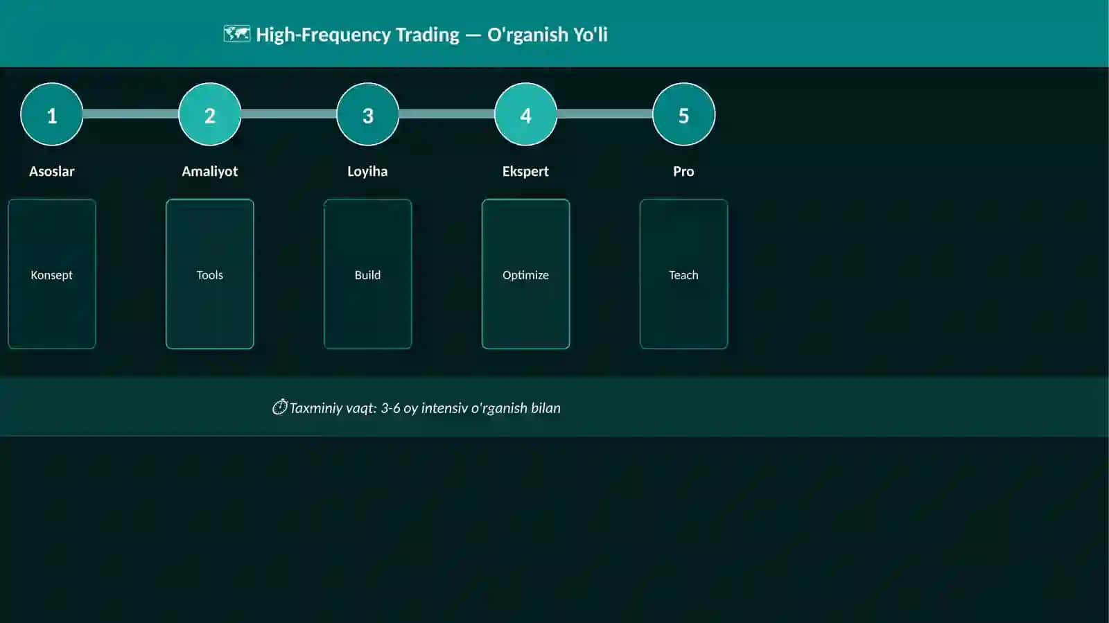 High-Frequency Trading 4