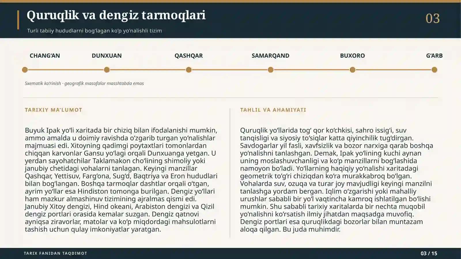 Buyuk Ipak yo‘li: tarix va muloqot makoni 4