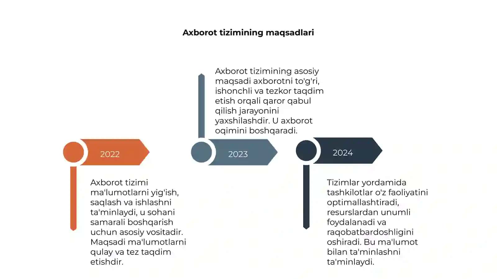 Axborot tizimining tushunchasi 4