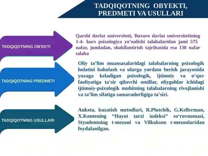 TALABALARDA PSIXOLOGIK HIMOYA MEXANIZMI SHAKLLANISHINING ASOSLARI 4