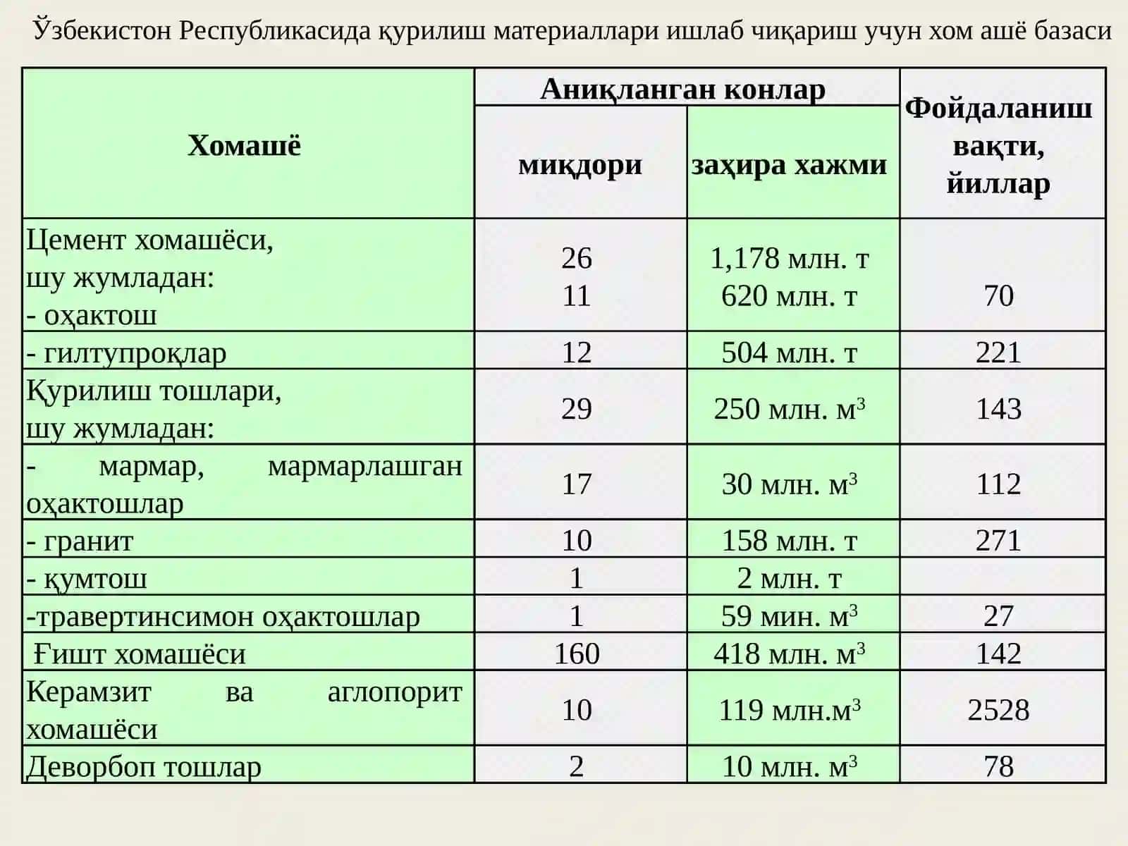 Binovainshootlar, ularniqurishdafoydalanilganmateriallargaqo‘yiluvchizamonaviytalablar 4
