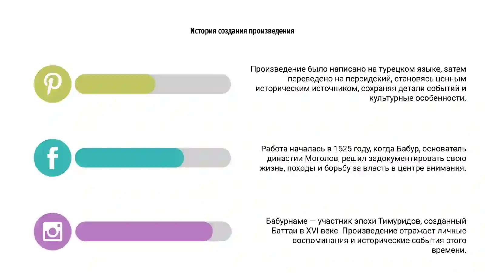 Бабурнаме 4