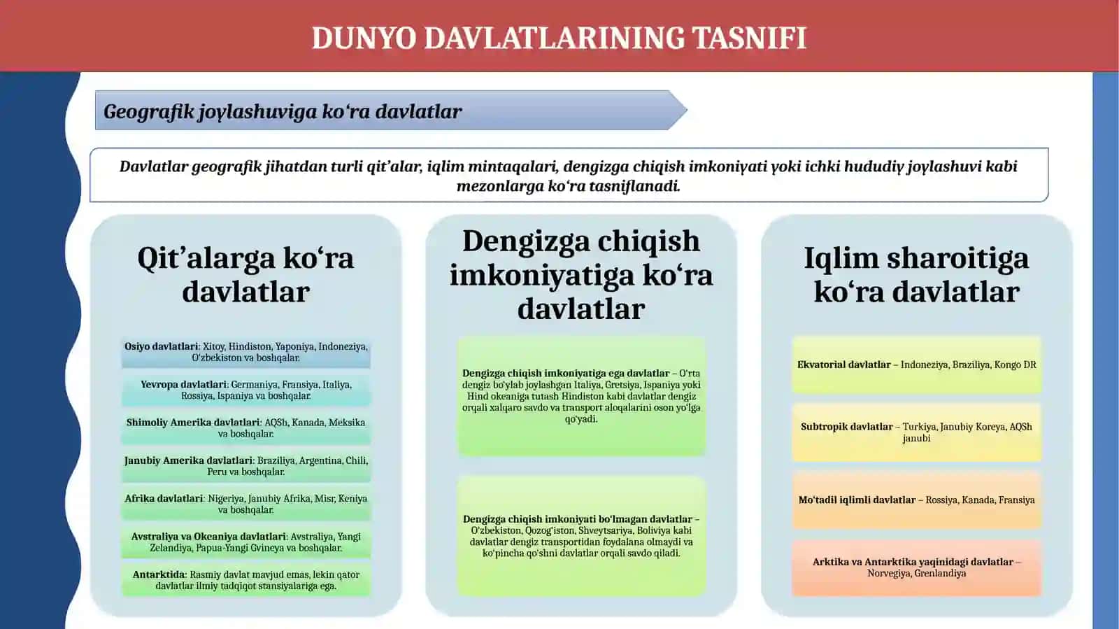Dunyo davlatlari 4