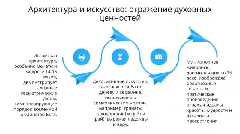 Духовнокультурное Узбекистана 4