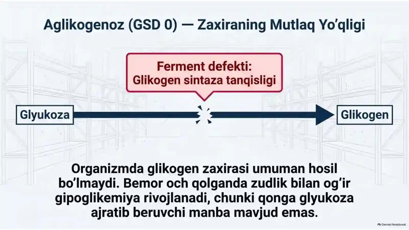 Glikogen kasalliklari — 15 slaydlik tayyor taqdimot 4