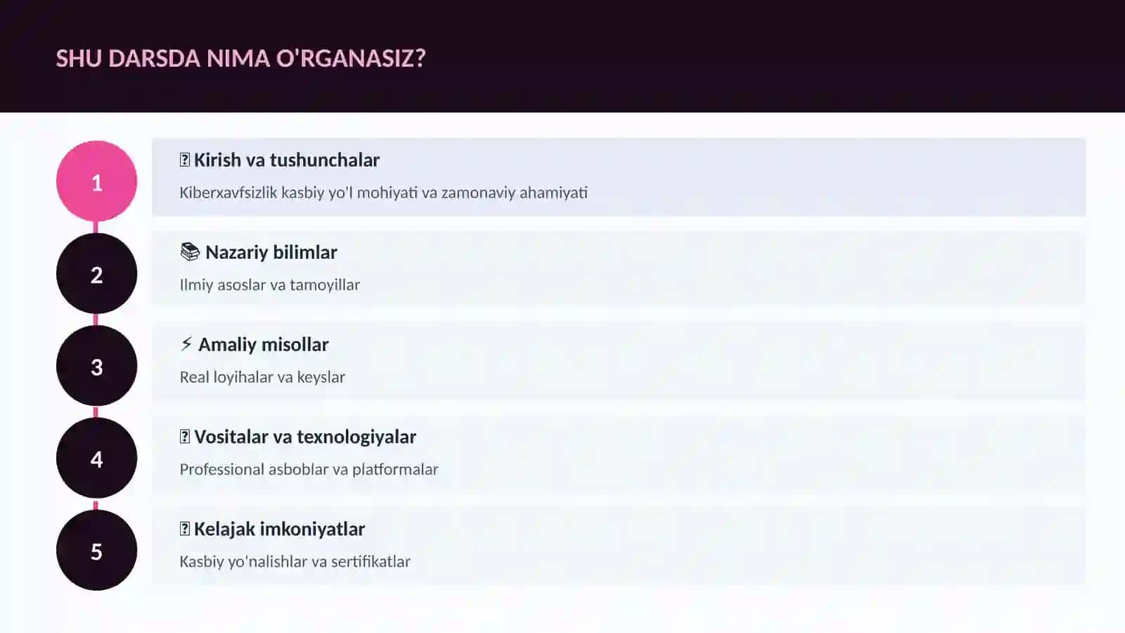 Kiberxavfsizlik 4