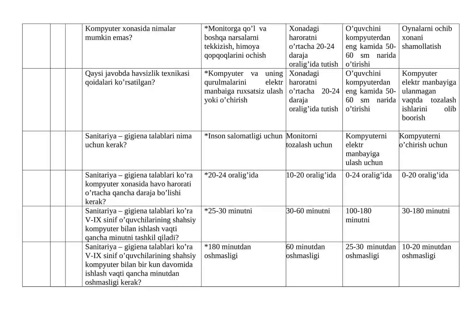 Texnologiya fanni o’qitishda Axborot texnalogiyalari 4