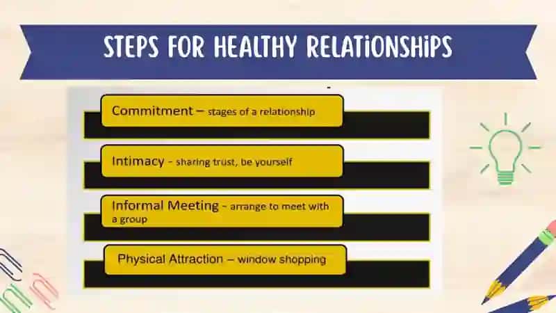 Relationships 4