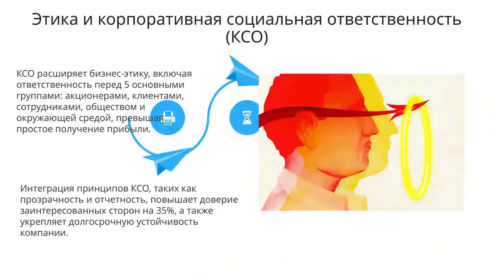 Деловаяэтикаикультурапредпринимательства 4