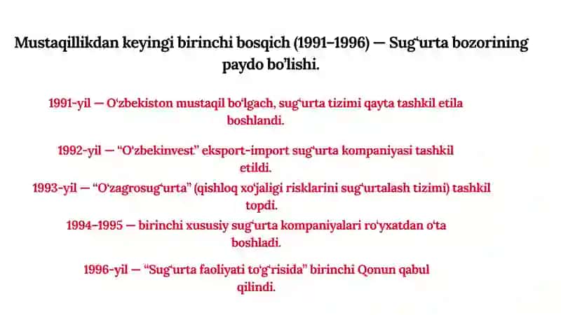 O’zbekistonda sug’urta bozorini paydo bo’lishi va rivojlanishi 4