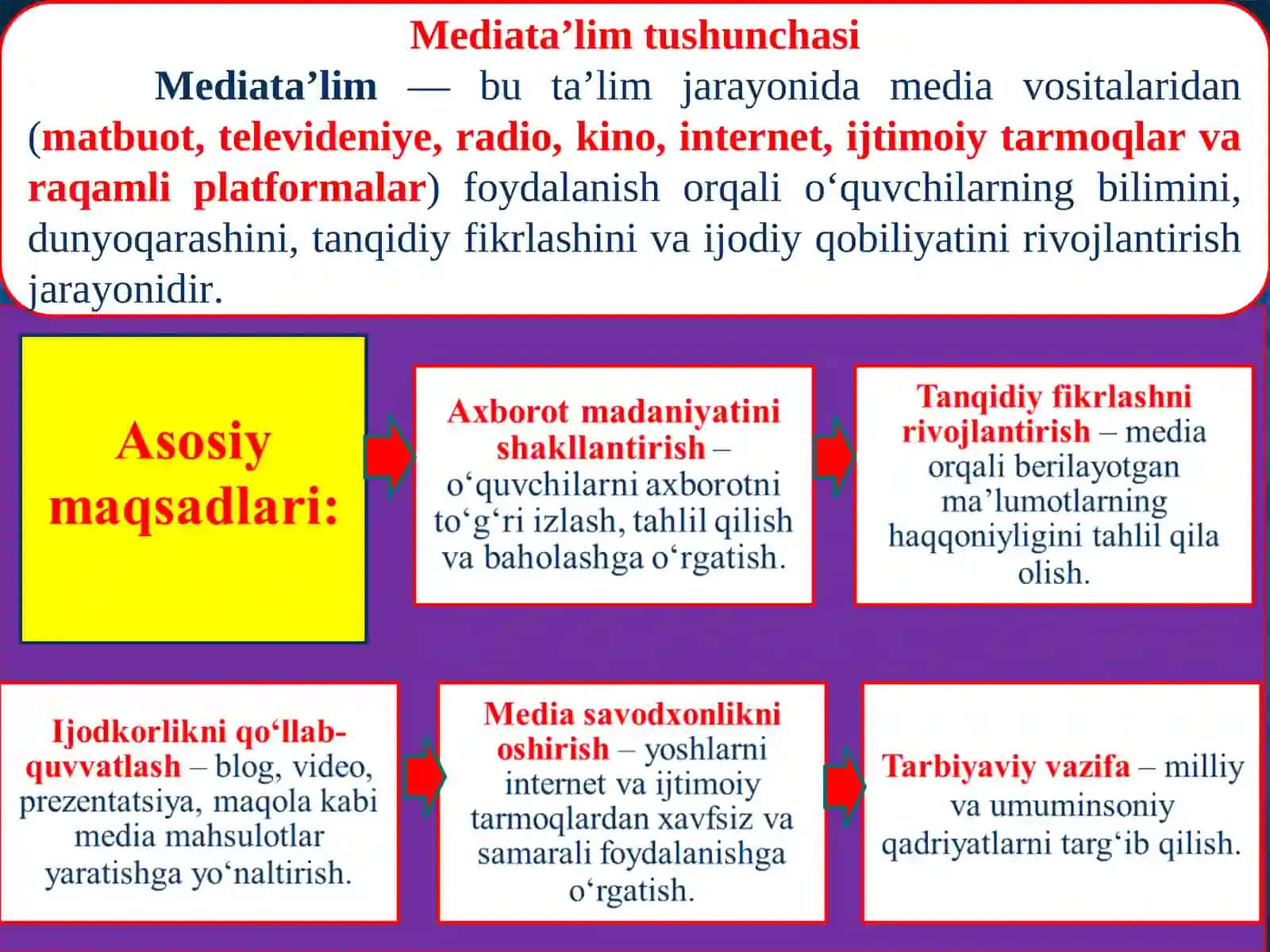 MEDIATA’LIM ASOSLARI 4