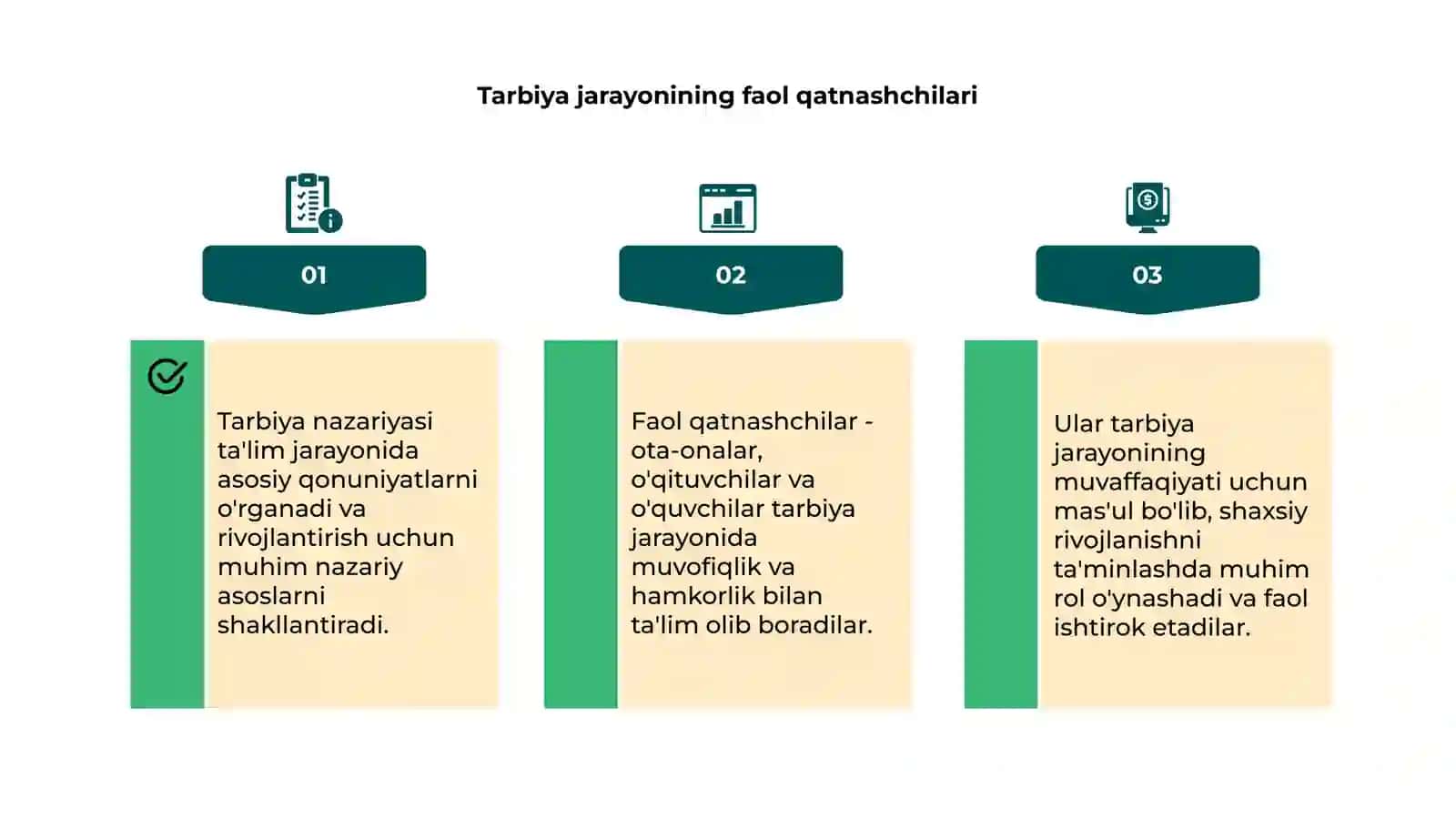 Tarbiya nazariyasi 4
