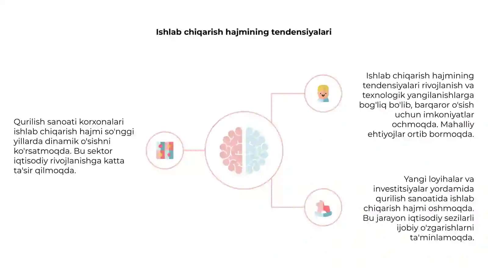 Qurilish sanoati korxonalari ishlab chiqarish hajmi 4