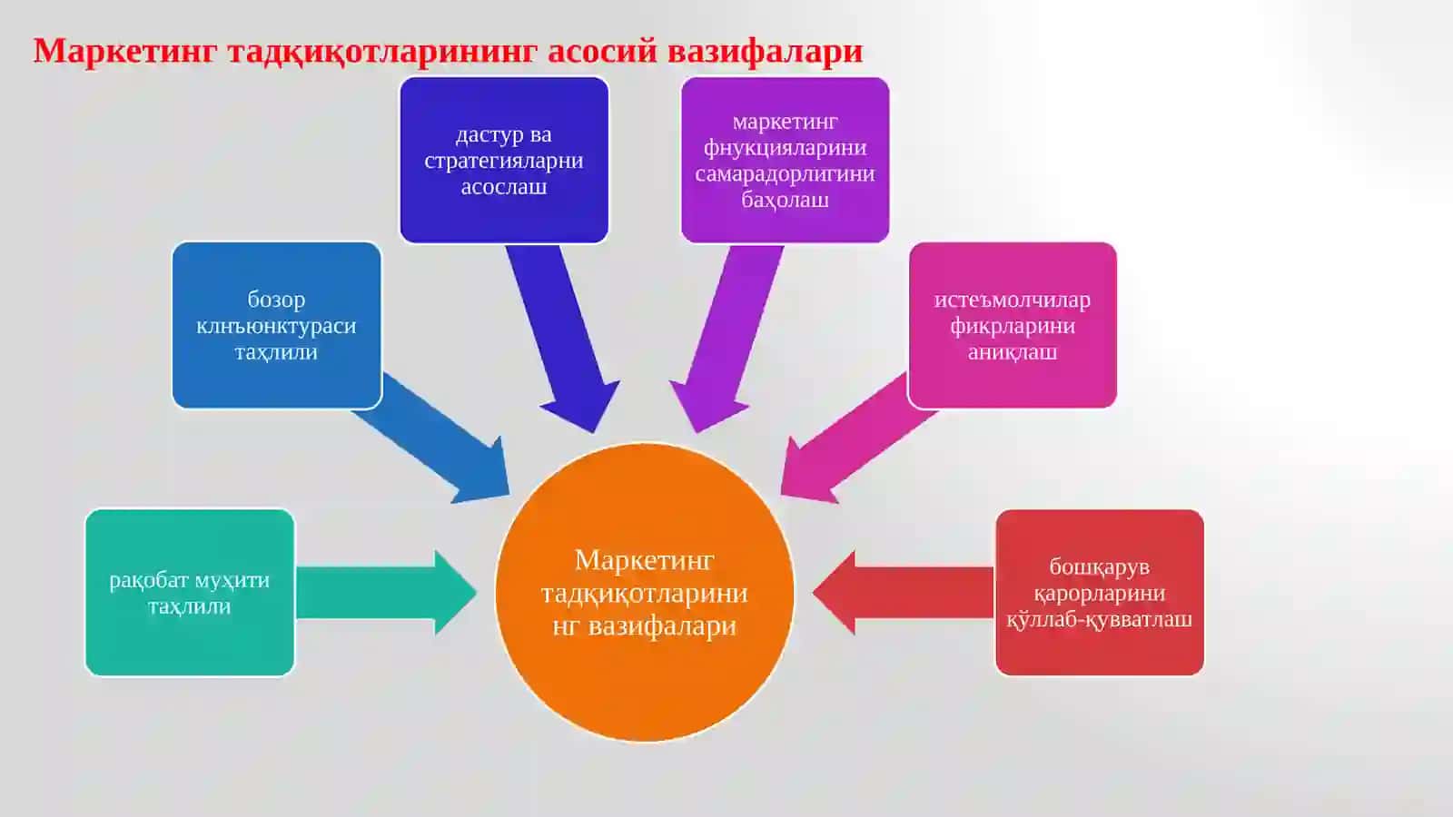 Маркетинг тадҚиҚотлари ва ахборотлар тизими 4