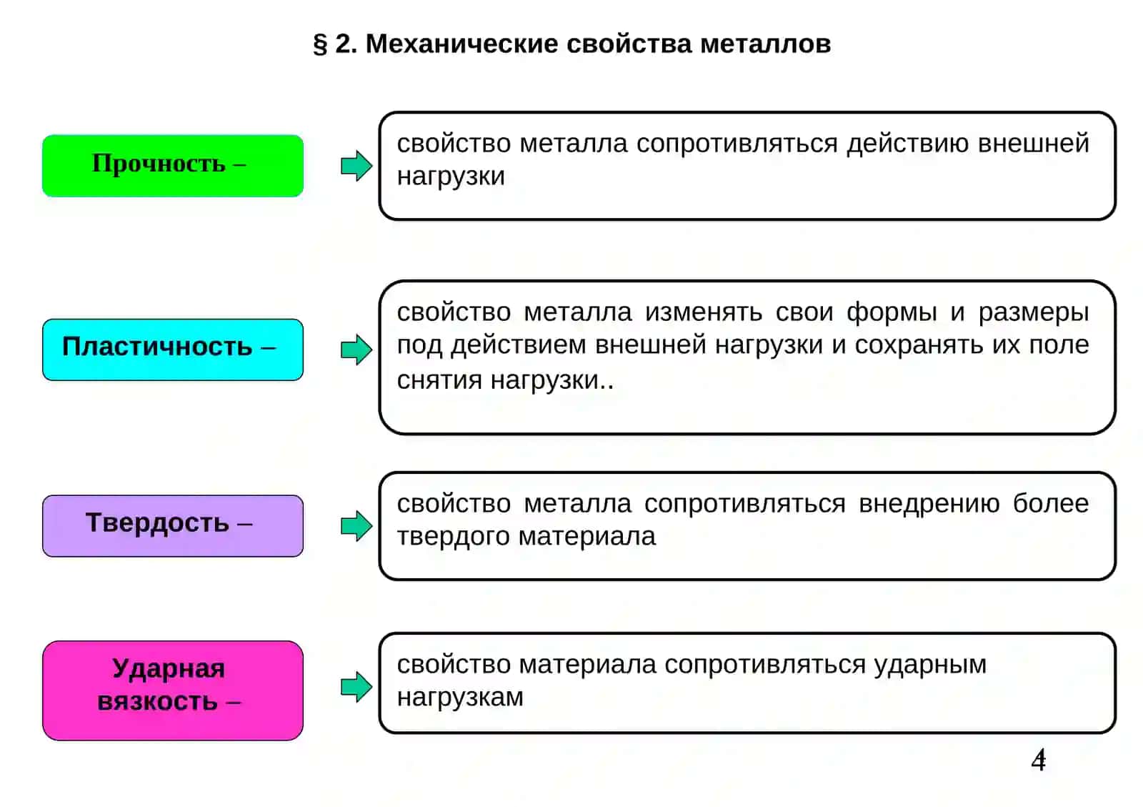 Материаловедение и технология конструкционных материалов 4