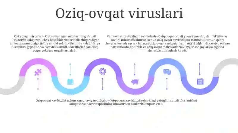 Oziq Ovqat Biologik Xavfsizlikni TaʼMinlashda QoʻLlaniladigan Zamonaviy Usullar 4