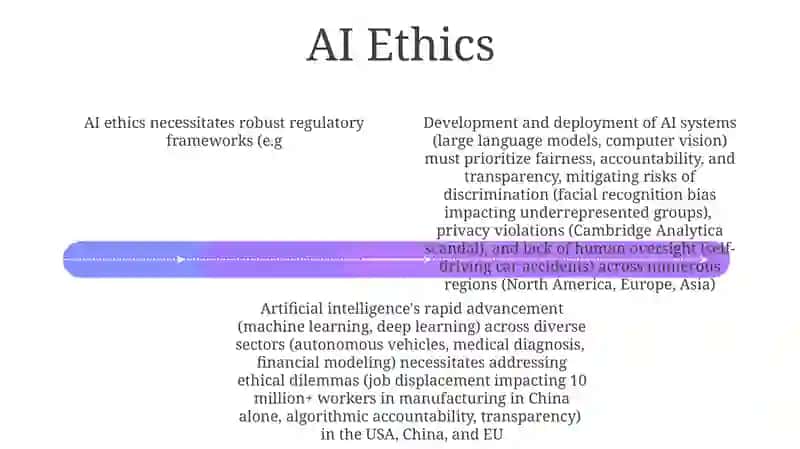 The Future of AI 4