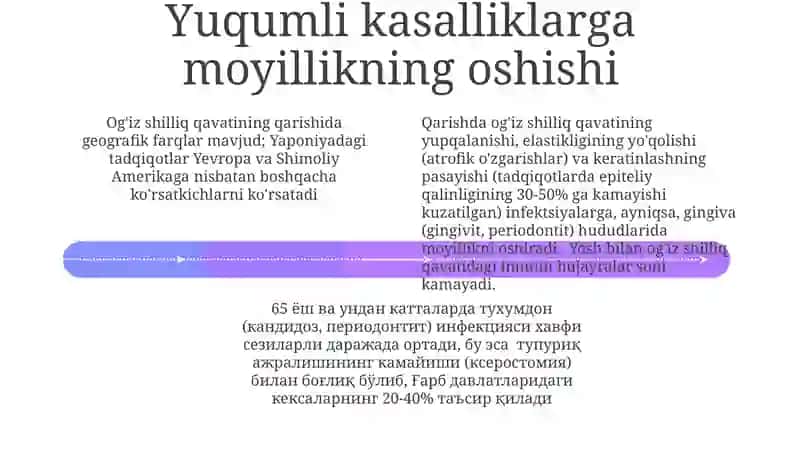 Yoshga bog'liq shilliq qavatining yoshgadoir xususiyatlari 4