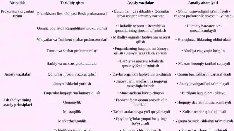 Prokuratura Organlari Tizimi va Vazifalari 4