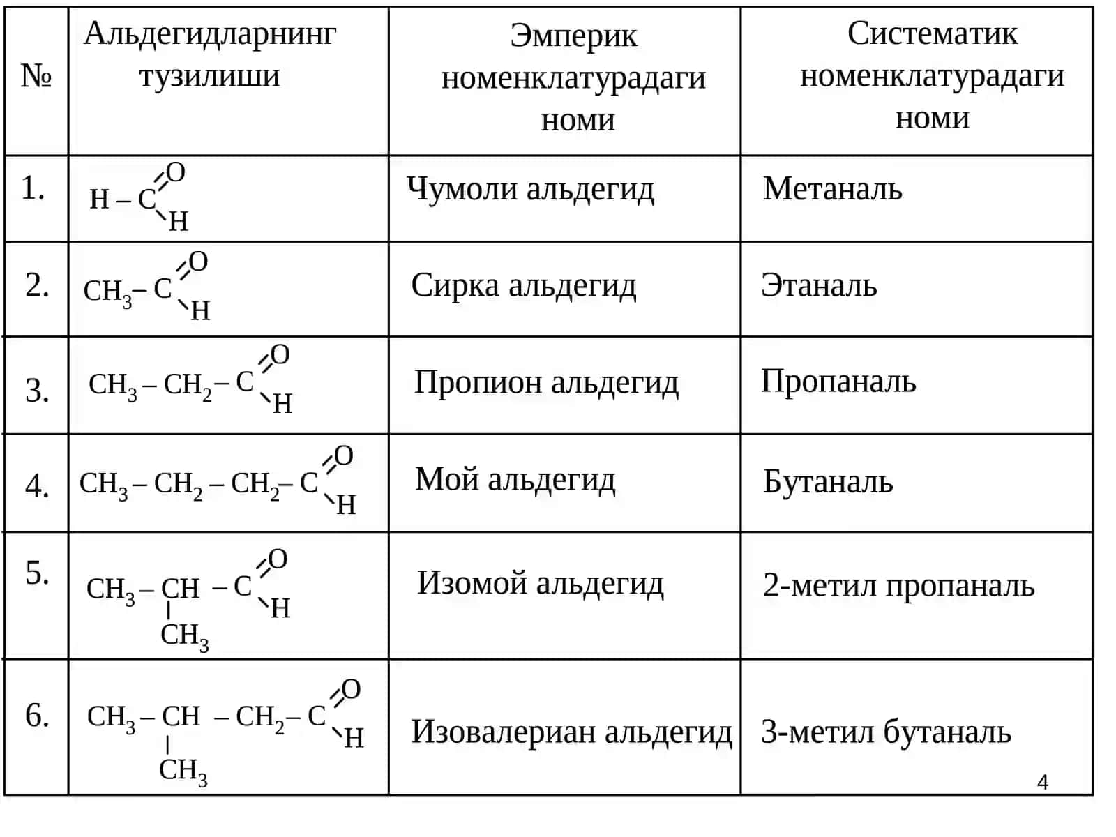 Альдегид ва кетонлар 4