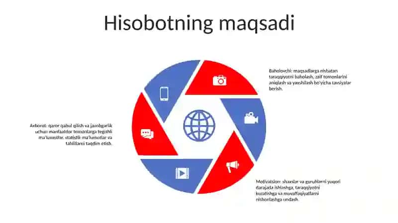 Hisobotlarni Tuzish Va Taqdim Etish 4