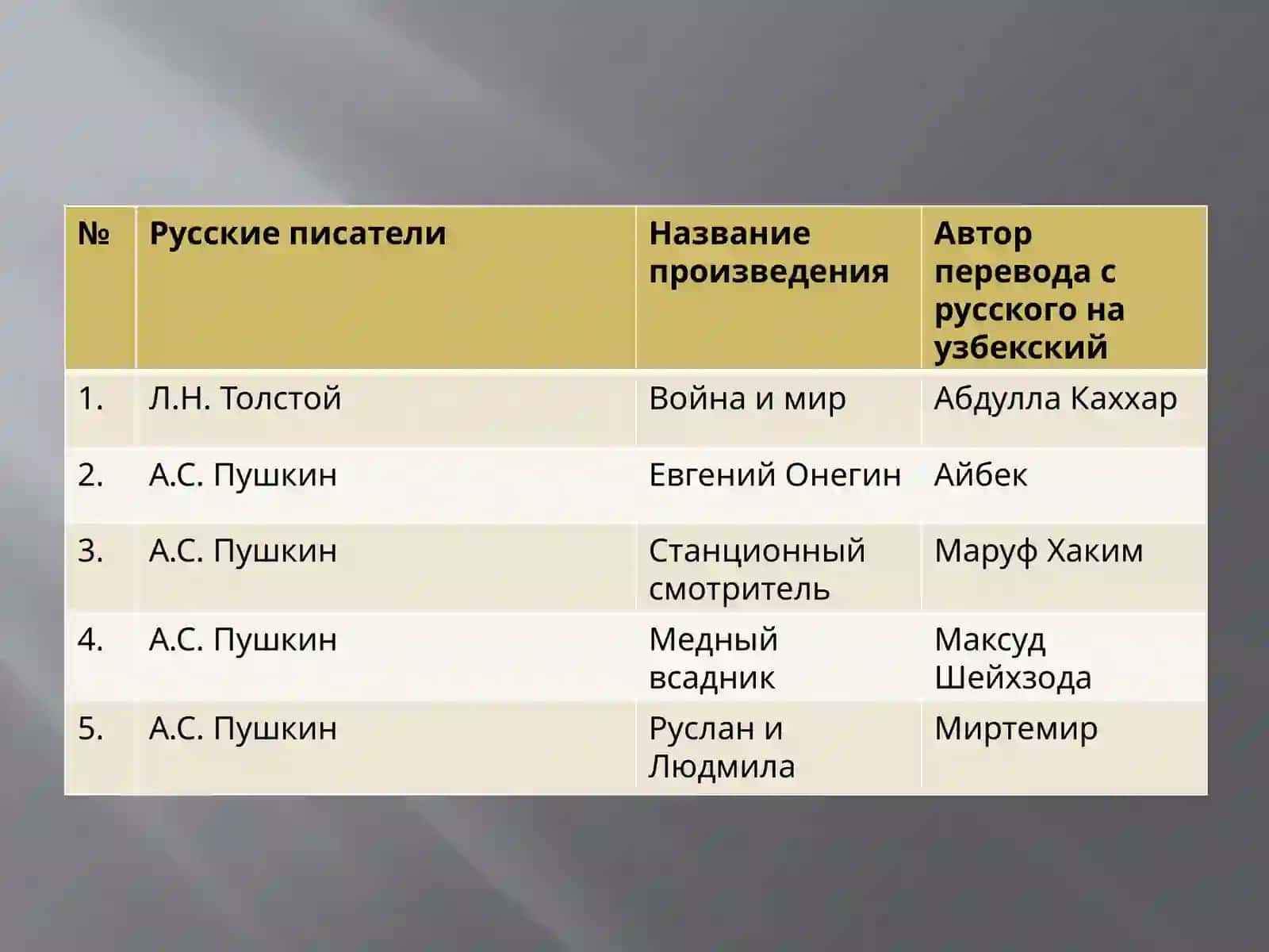 Презентация по теории и практике перевода. 4