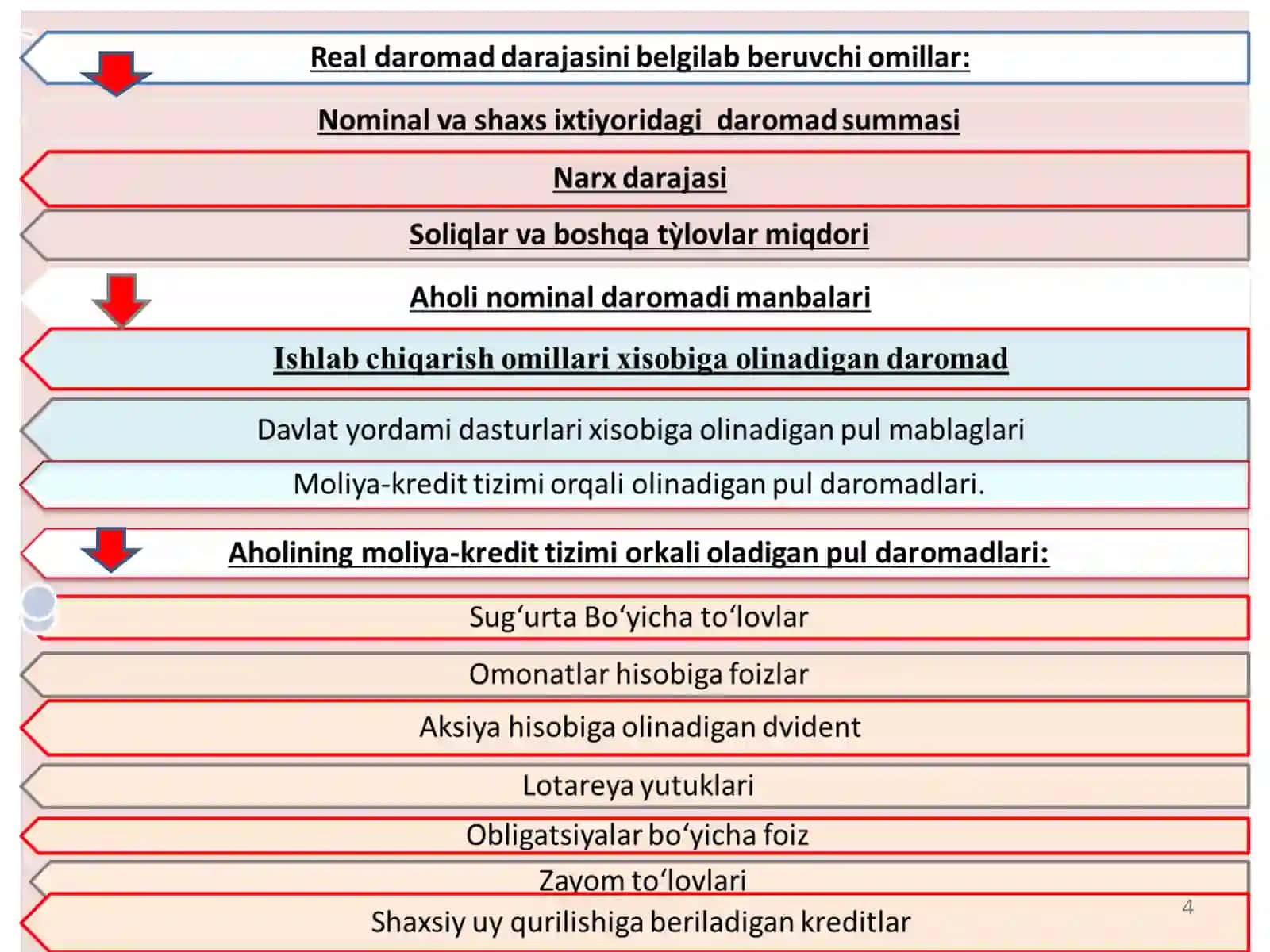 Aholi daromadlari va davlatning ijtimoiy siyosatlari 4