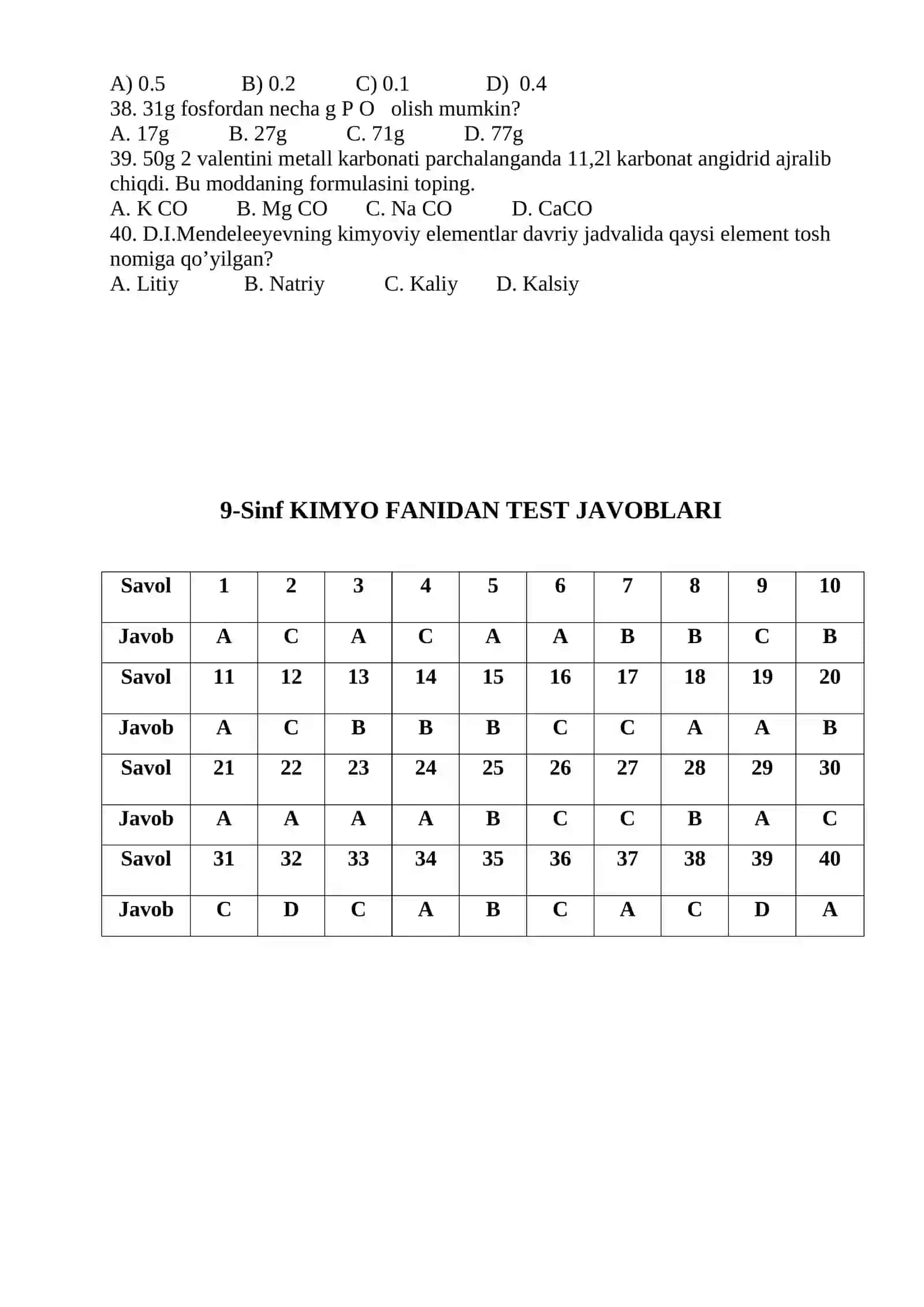 Kimyo fani test savollari 4