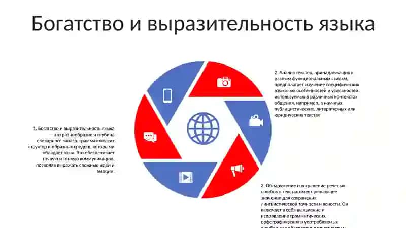 Анализ Текстов, Относящихся К Разным Функциональным Стилям 4