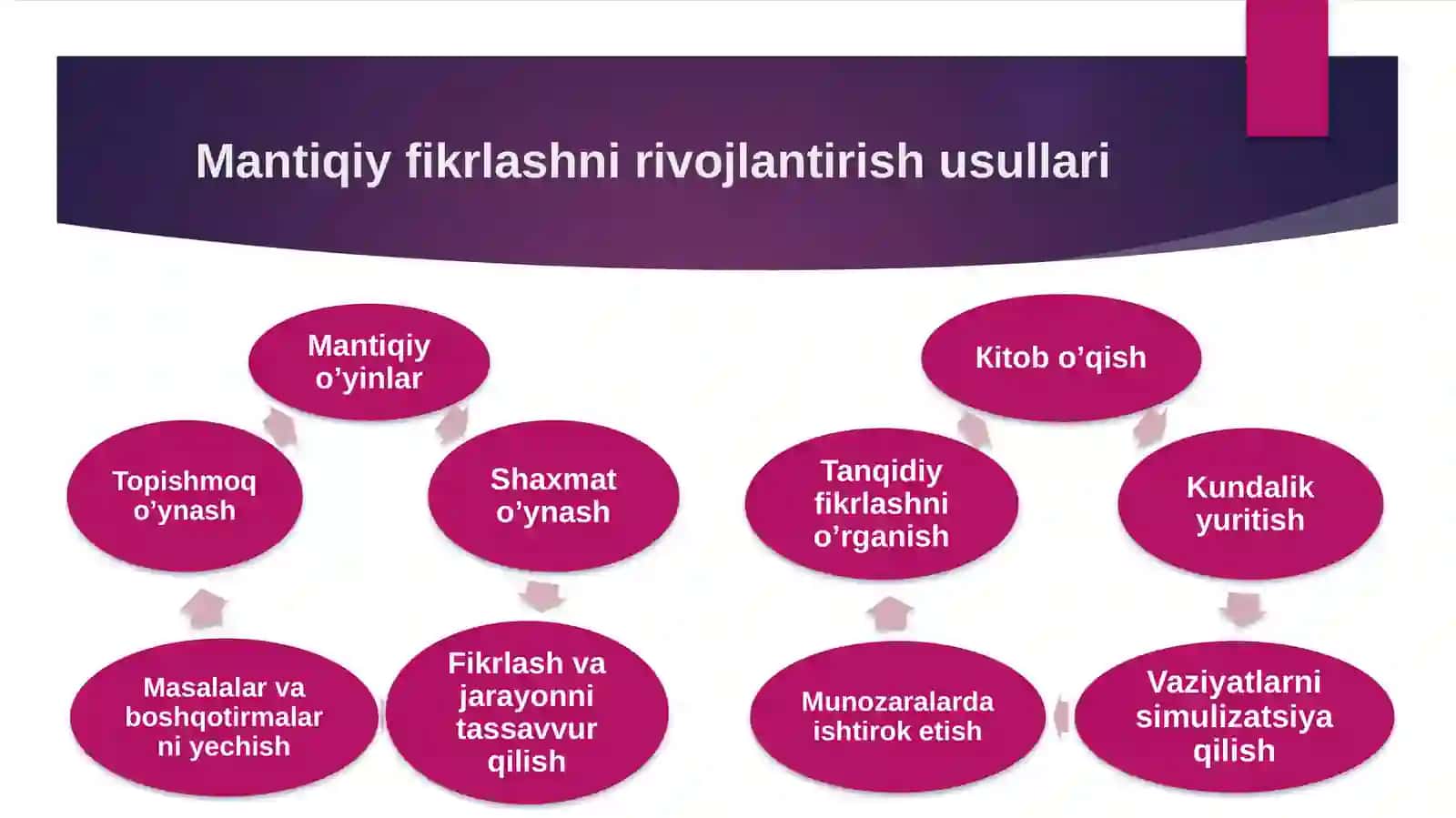 Mantiqiyfikrlashvamazmunliifodalashningyuristfaoliyatidagiroli 4