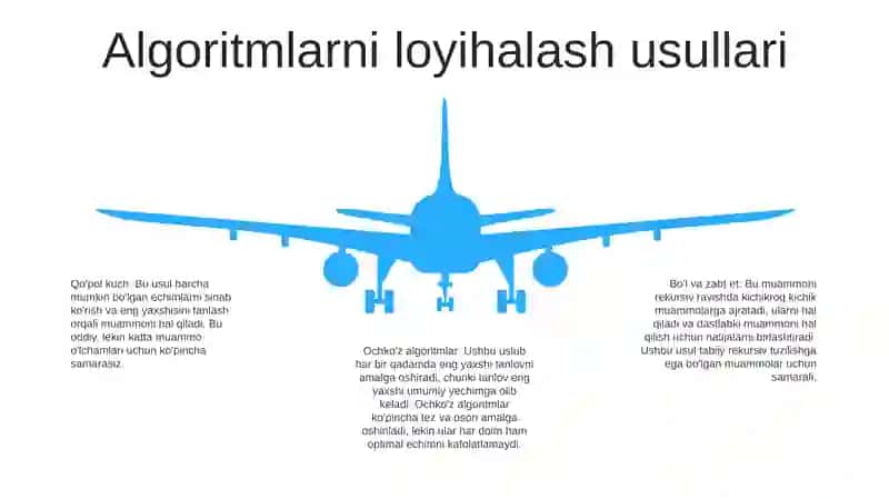 Algoritm 4