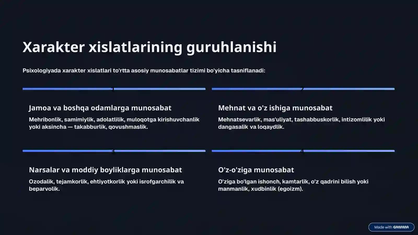 Xarakter tushunchasi 4
