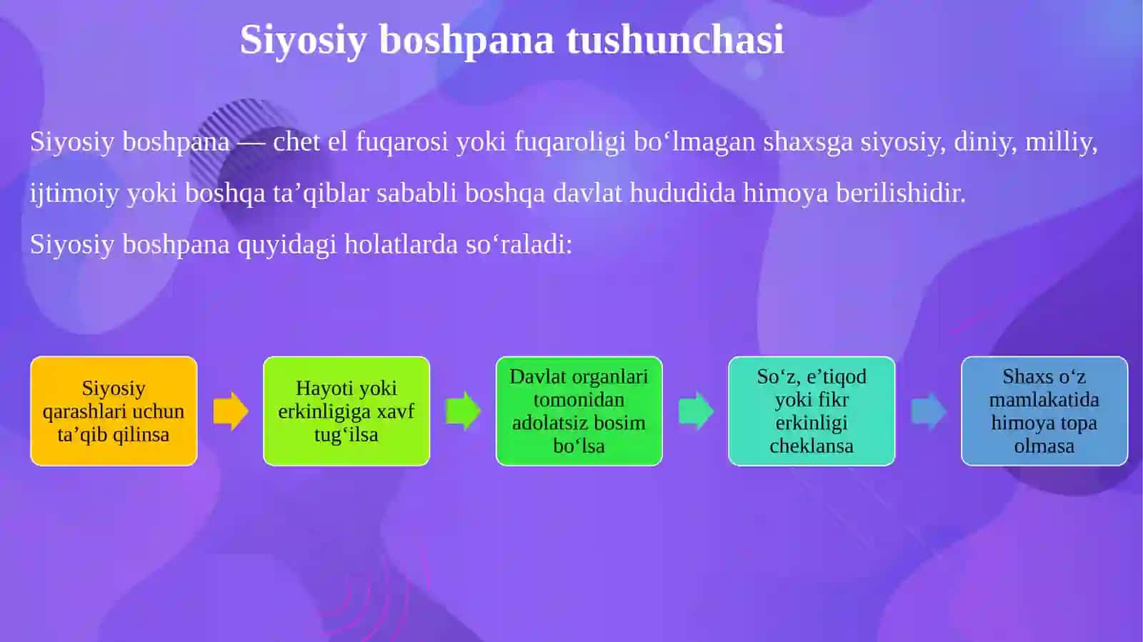 SIYOSIY BOSHPANA SO‘RASH HUQUQI 4