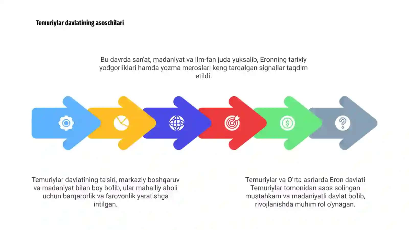 Temuriylar va O'rta asrlarda Eron 4
