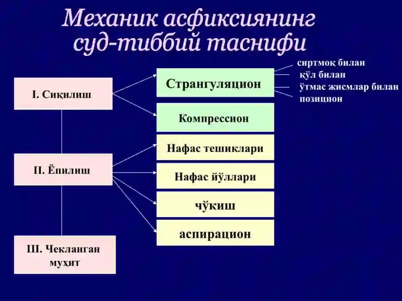 Механик асфиксия 4