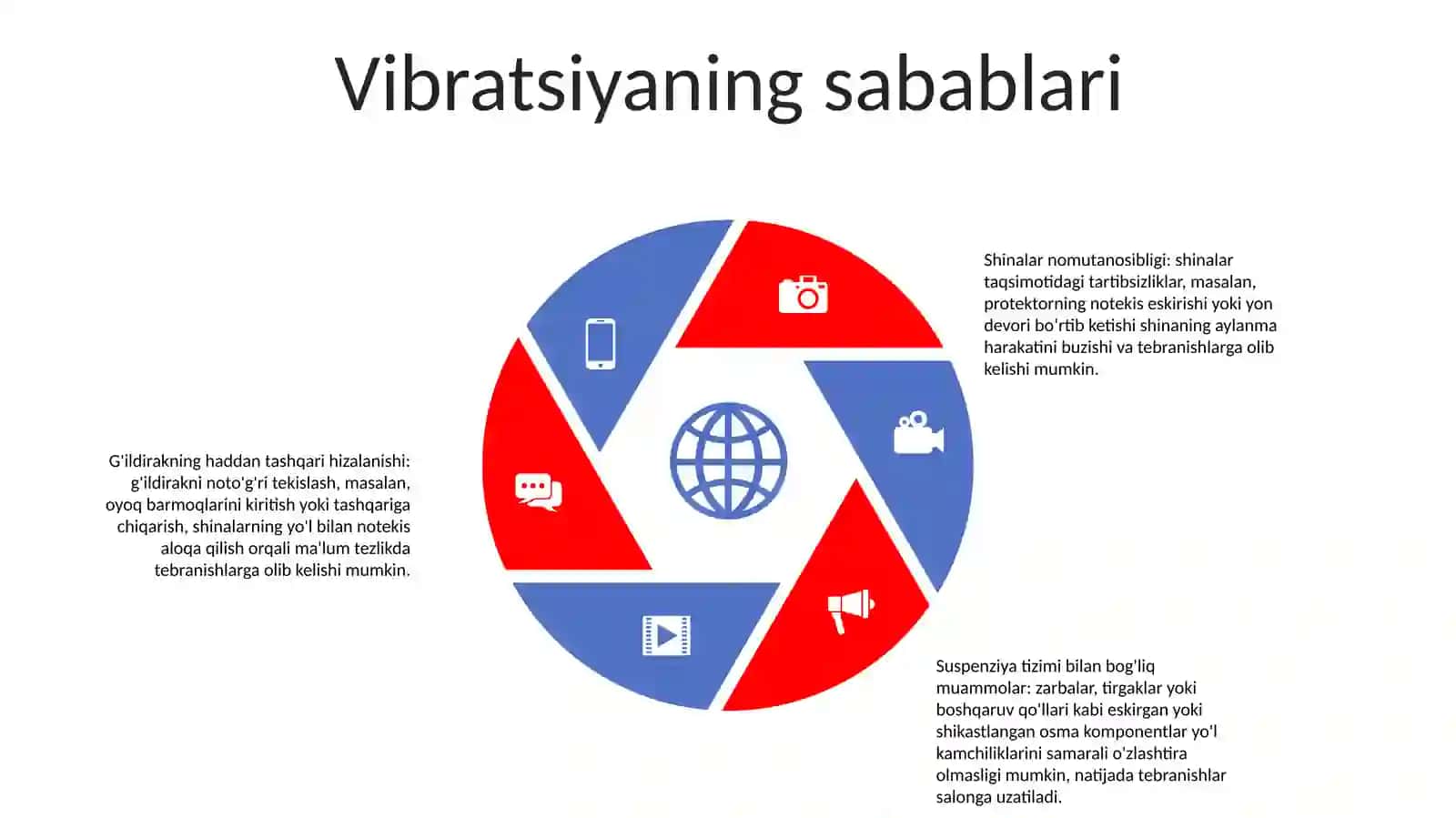 Tebranishlar 4