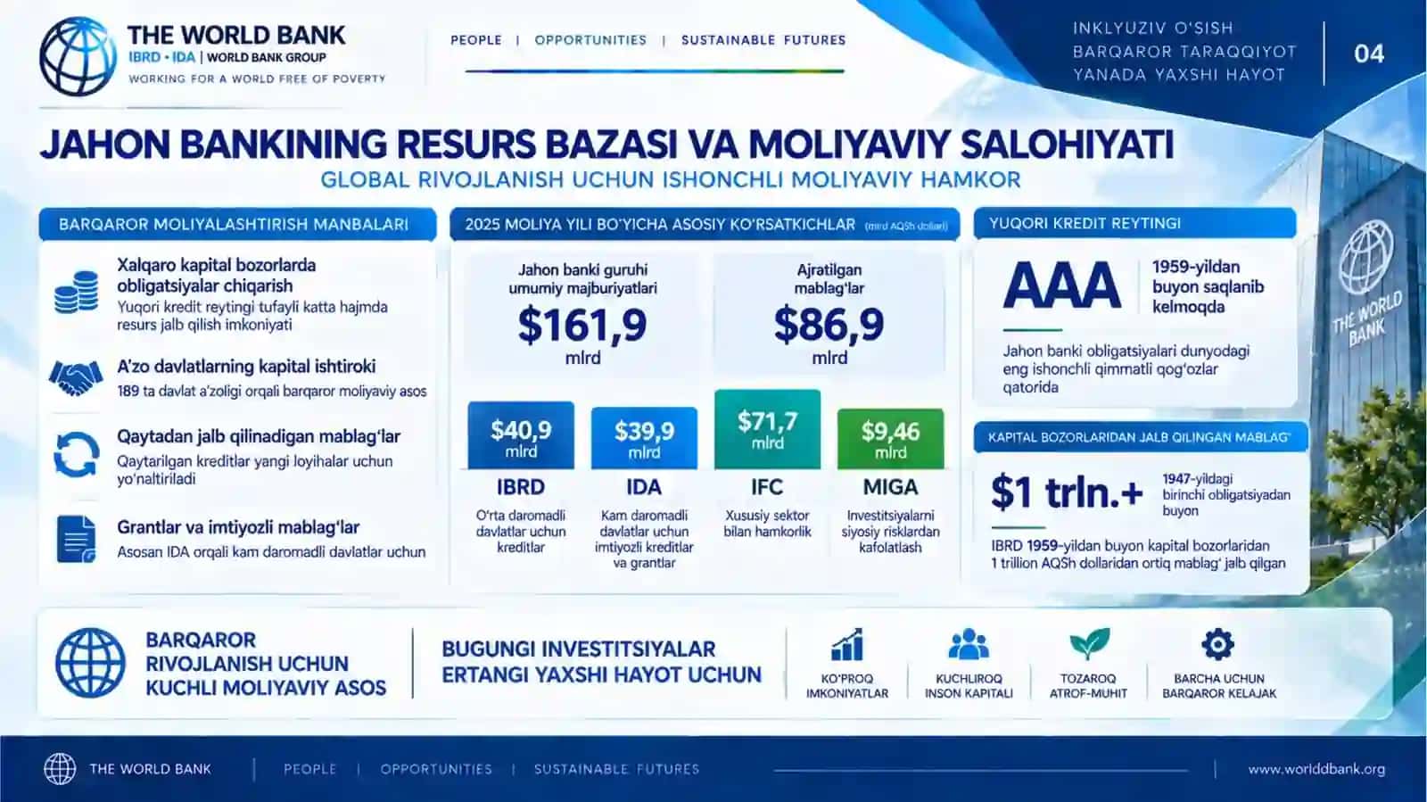 Jahon banki va O'zbekiston (World bank) 4