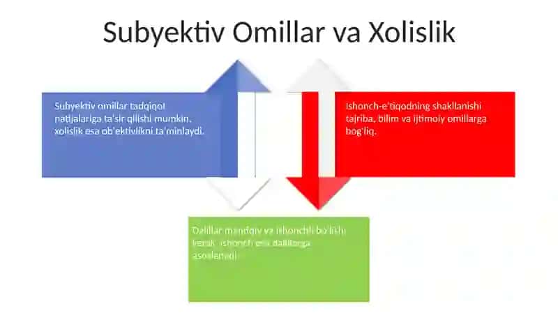 Ishonchning Psixologik Asoslari 4