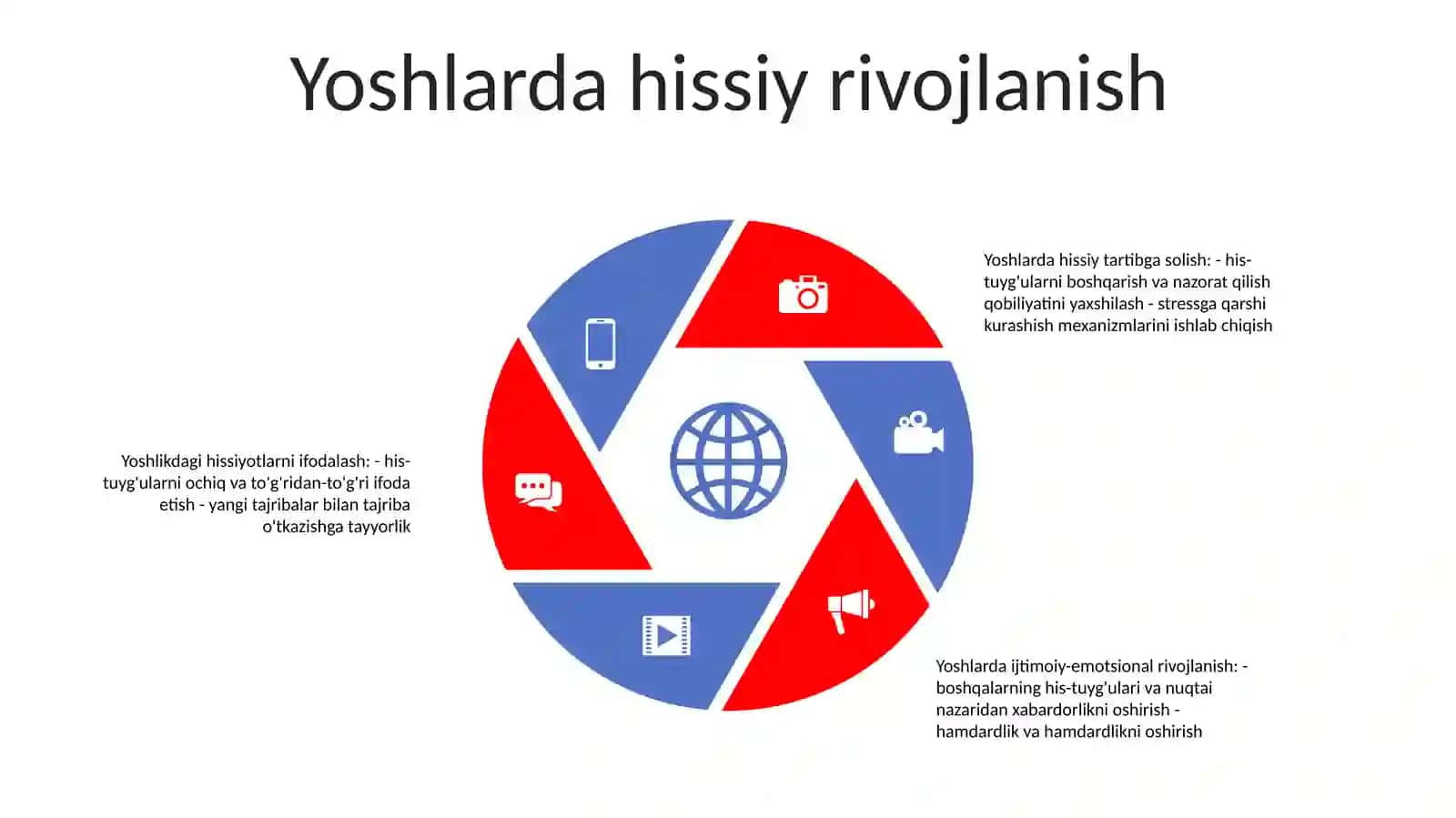 Yoshlik Davring Psixologik Xususiyatlari BoʻYicha Konseptual Jadval Tayyorlash Va ToʻLdirish 4