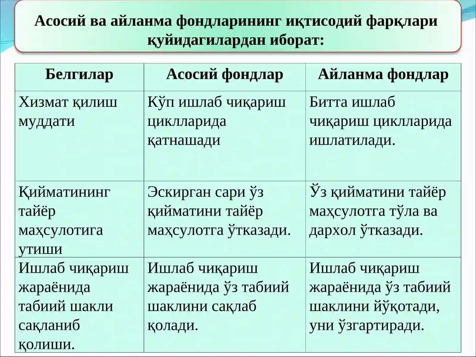 4-мавзу.Мелиорация ва сув хўжалигининг асосий фондлари ва айланма маблағлари 4