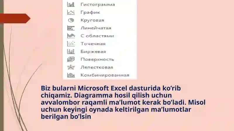 Diagramma va grafiklar 4