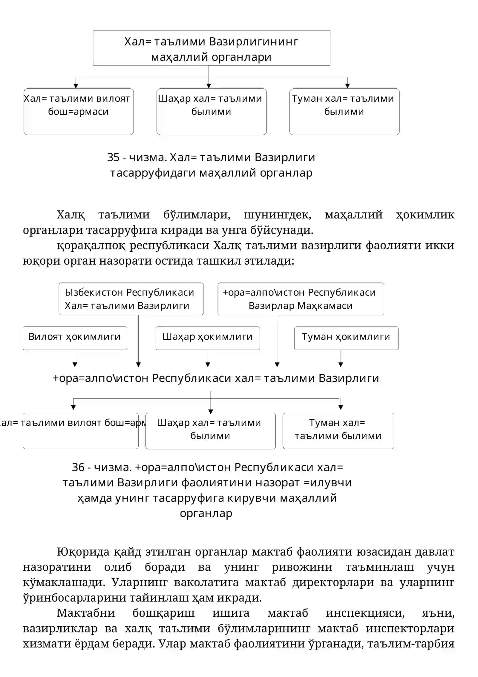 Таълим муассасаси менежменти 4