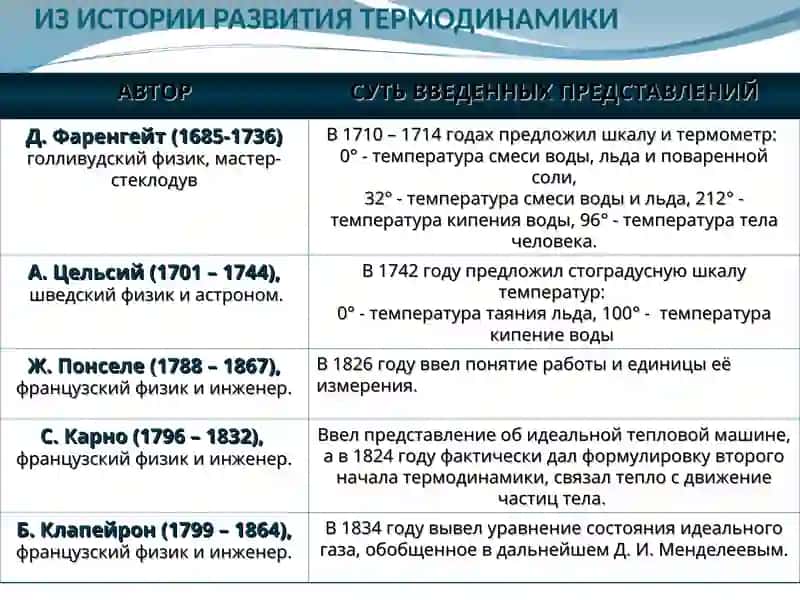 ТЕРМОДИНАМИКА 4
